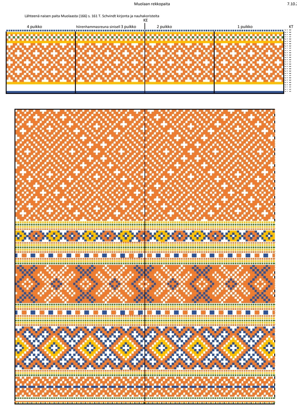 kirjoneulekaava Muolaan rekkokauluri