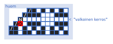 huomioi nostettavien silmukoiden väri edellisellä kerroksella.