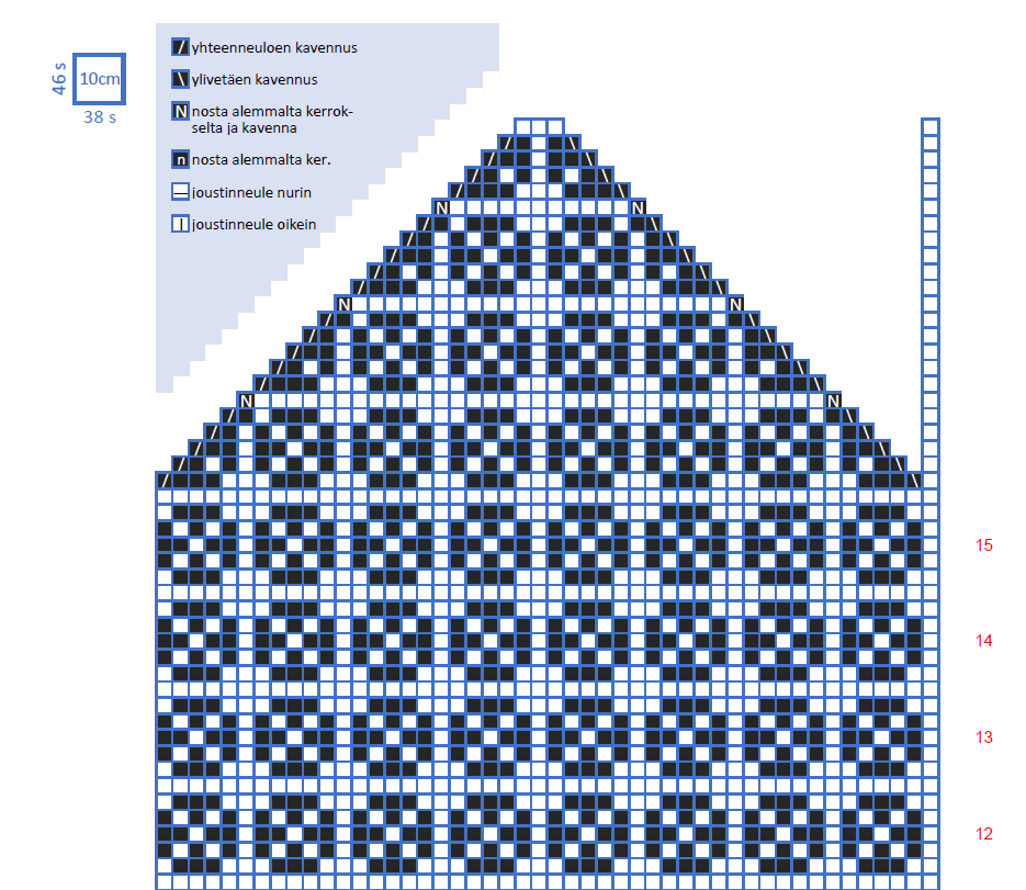 lapasen yläkämmen kirjoneulekaavio liisukat.