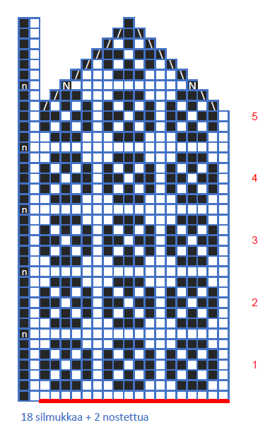 peukalo liisukat neulekaavio.