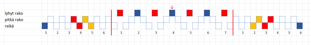 Räisälän polviniekkanauhan loimen ohje.