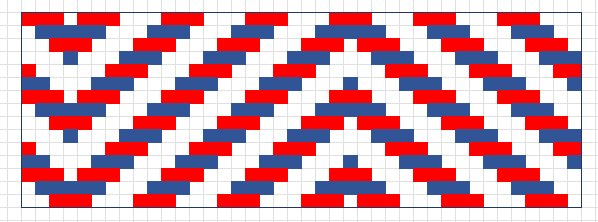 Kirvun pirtanauhavyön poimintakuvion ohjekaavio