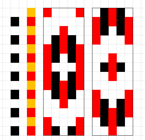 Poimintakuvio viisilankainen vironvyö Räisälä.