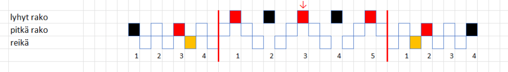 Loimen ohje viisilankainen vironvyö Räisälä.