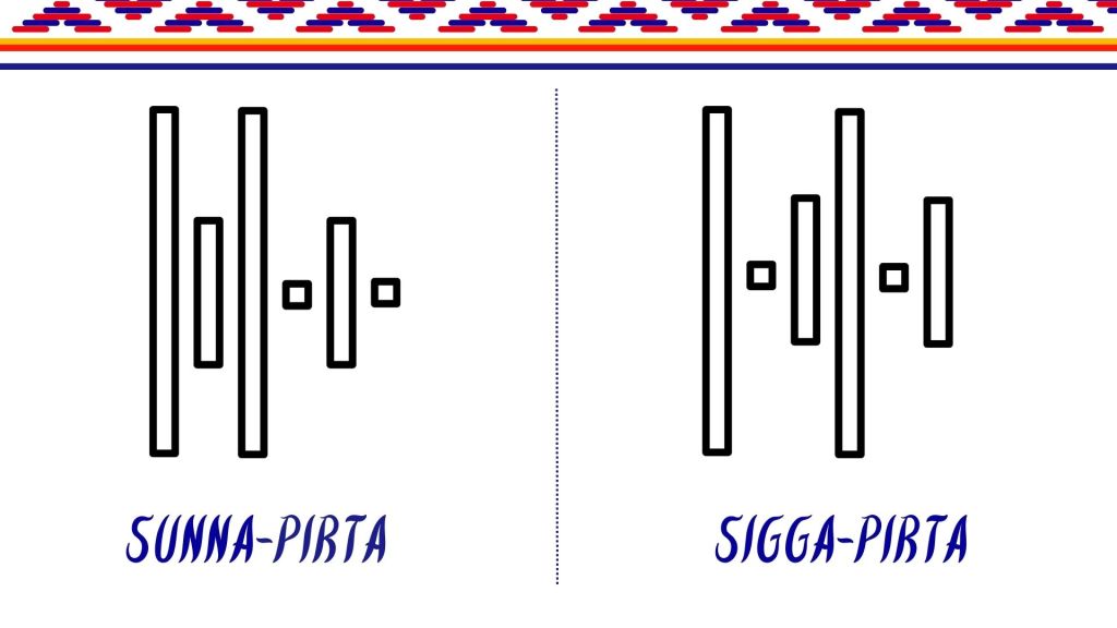Sunna-pirta ja sigga-pirta vertailu.