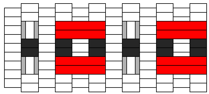 Silmävyön poimintakaavio.