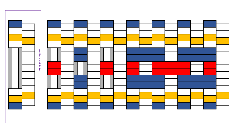 Pyhäjärvi säärise poimintakuvio.