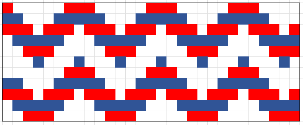 Poimintakuvio kirvu vironvyö.