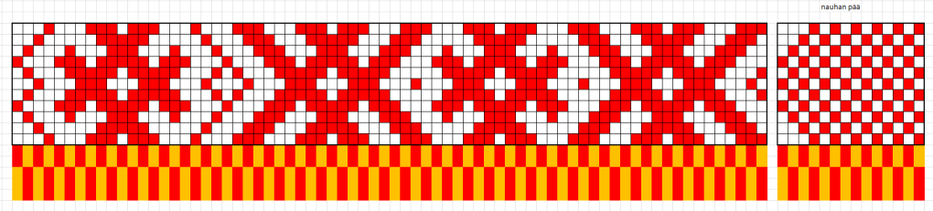 Vehkalahti side pirtanauhan poimintakaavio.