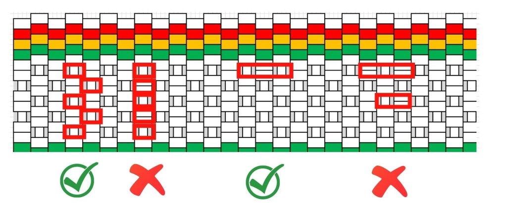 Havainnollistettuna miten poimintakuvioisen pirtanauhan loimi kannattaa rakentaa.
