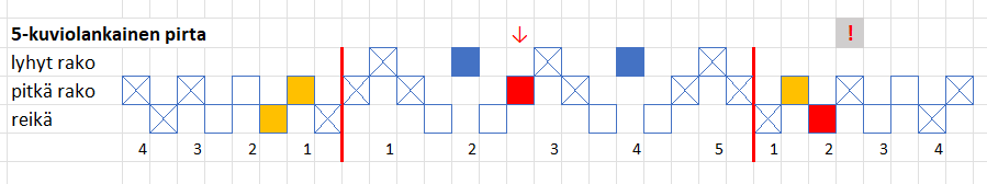 Kirjaside loimen kaavio.