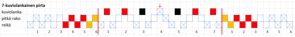 Sakkola säärsije pirtanauhan loimen ohje.
