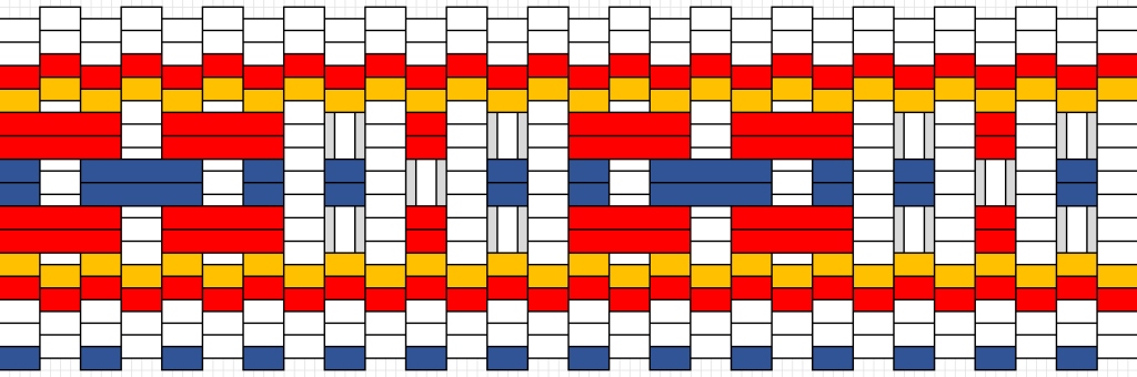 Pyhäjärvi säärside nauhan kaavio.