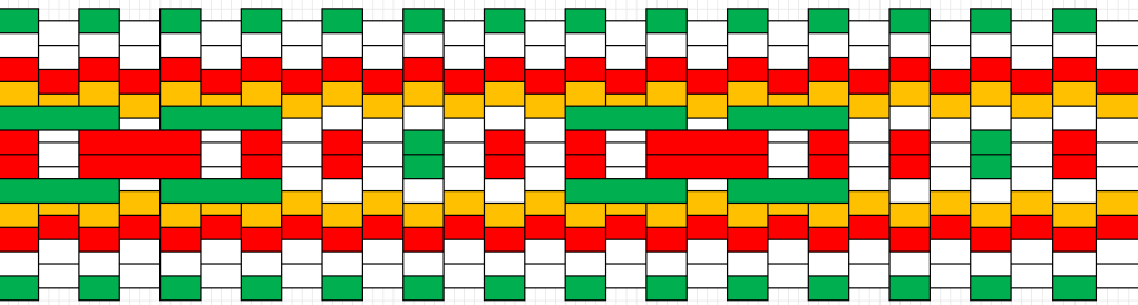 Käkisalmi pirtanauhan kaavio.
