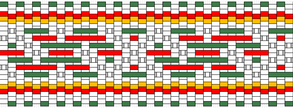 kolkkaniekkavyön kaaviokuva.