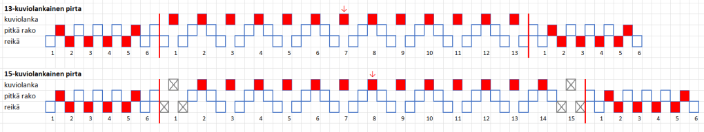 Loimen kaavio Jääsken kihlakunnan nauha.