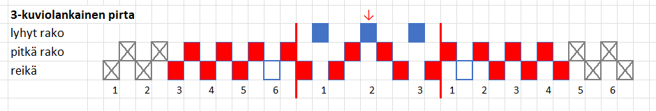 Loimen ohje lavansaarelaisiin paulanauhoihin.