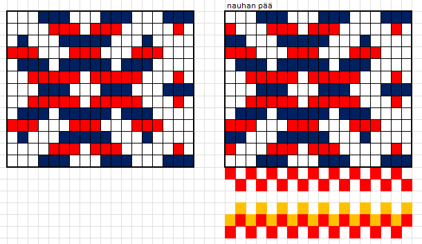 Poimintakuvio pyhäjärveläisen hurstuen kantonauha.