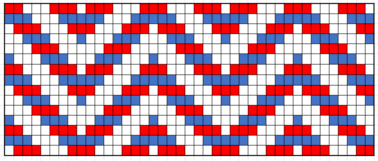 Poimintakuvio nauhaan.