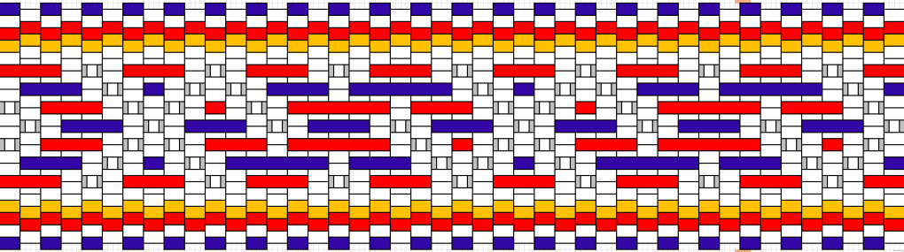 Valkjärvi pirtanauhan kaavio.