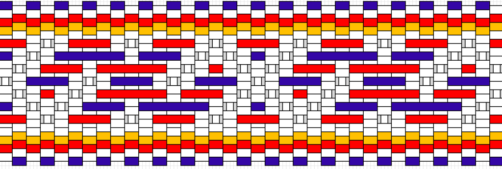 Kokkaniekkavyön nauhan kaavio.