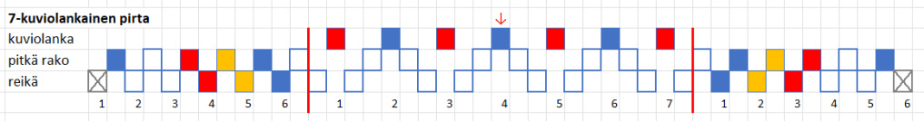 Loimen kaavio sakkolainen kokkaniekkavyö.