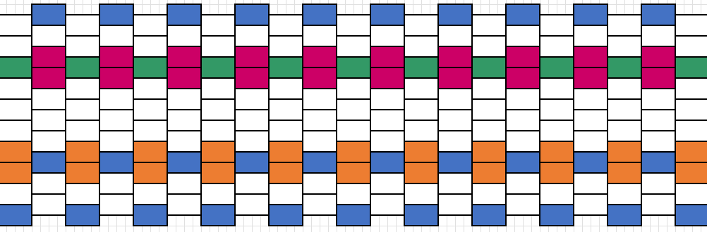 Pirtanauhavyön kaavio.