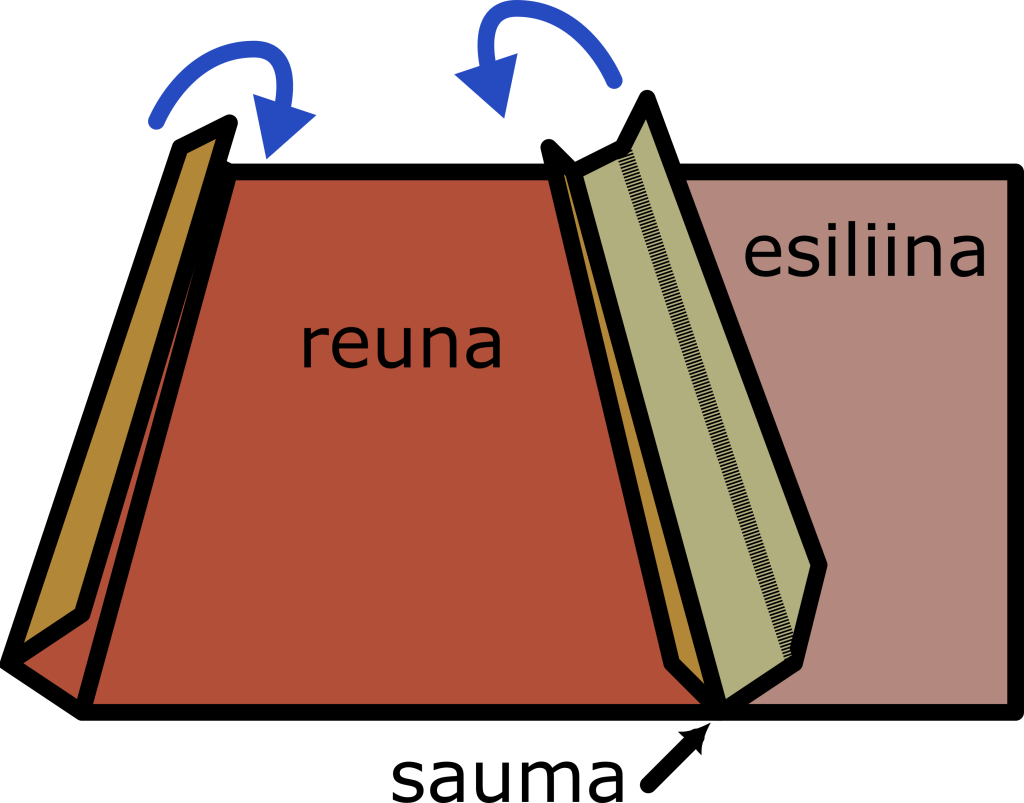 Kaavakuva reunakaitaleen ja esiliinakankaan kiinnittämisestä.