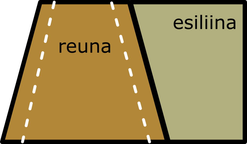 Kaavakuva reunakaitale ja esiliina oikealta puolelta.