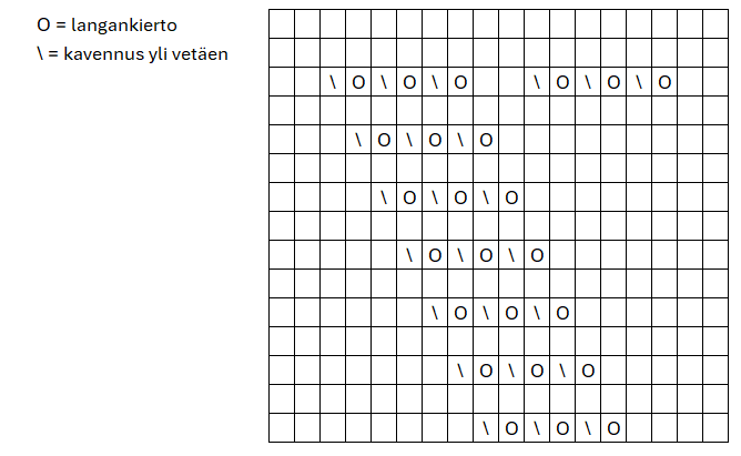 Esiliinan helmapitsin ohjekaavio.