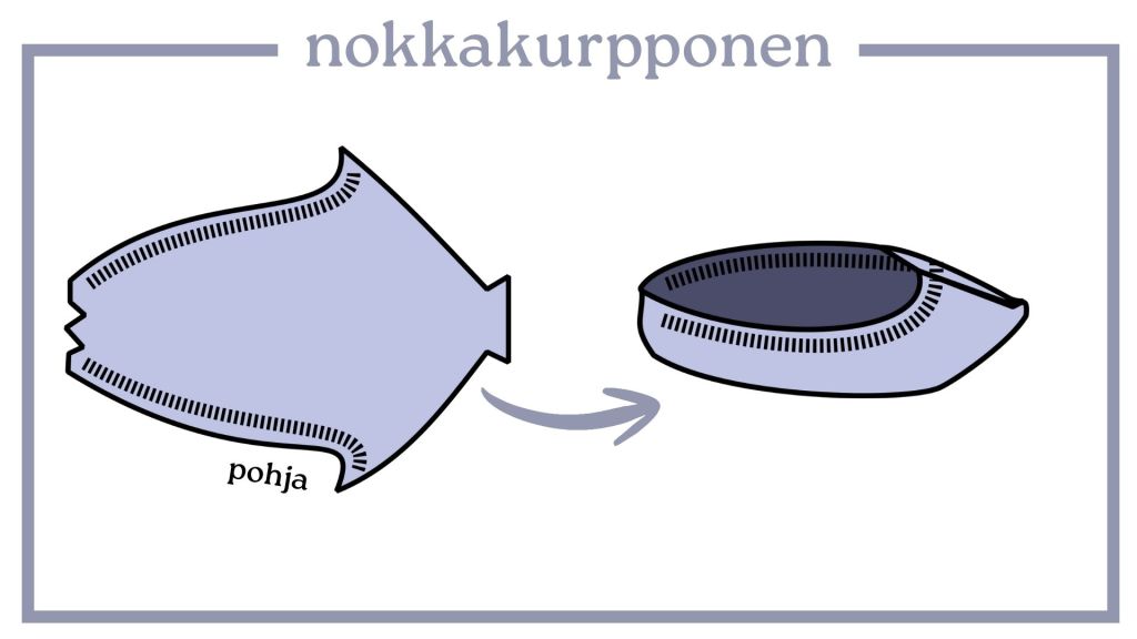 Nokkakurpposen kaavakuva.